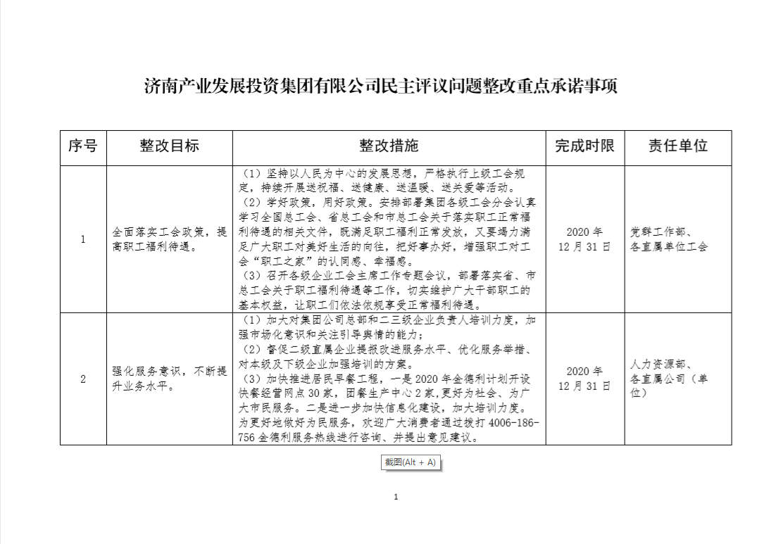 Z6·尊龙凯时集团民主评议问题整改重点承诺事项